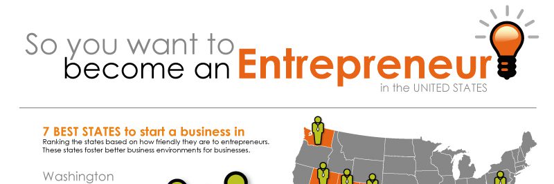 How Small Businesses Survive How Small Businesses Survive